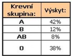 krev.png
